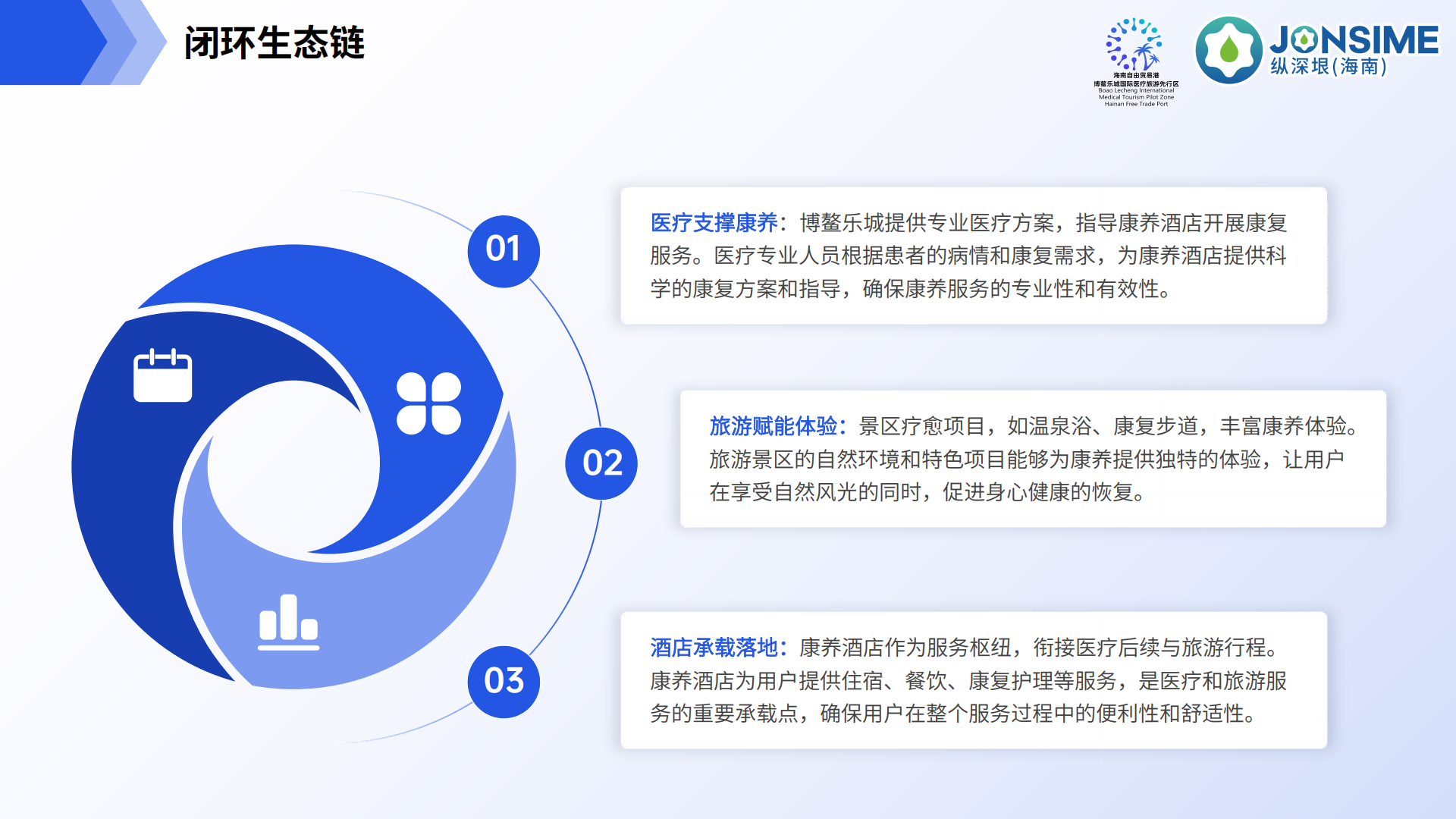 Lecare Hub（乐康汇）项目介绍(1)_27.png