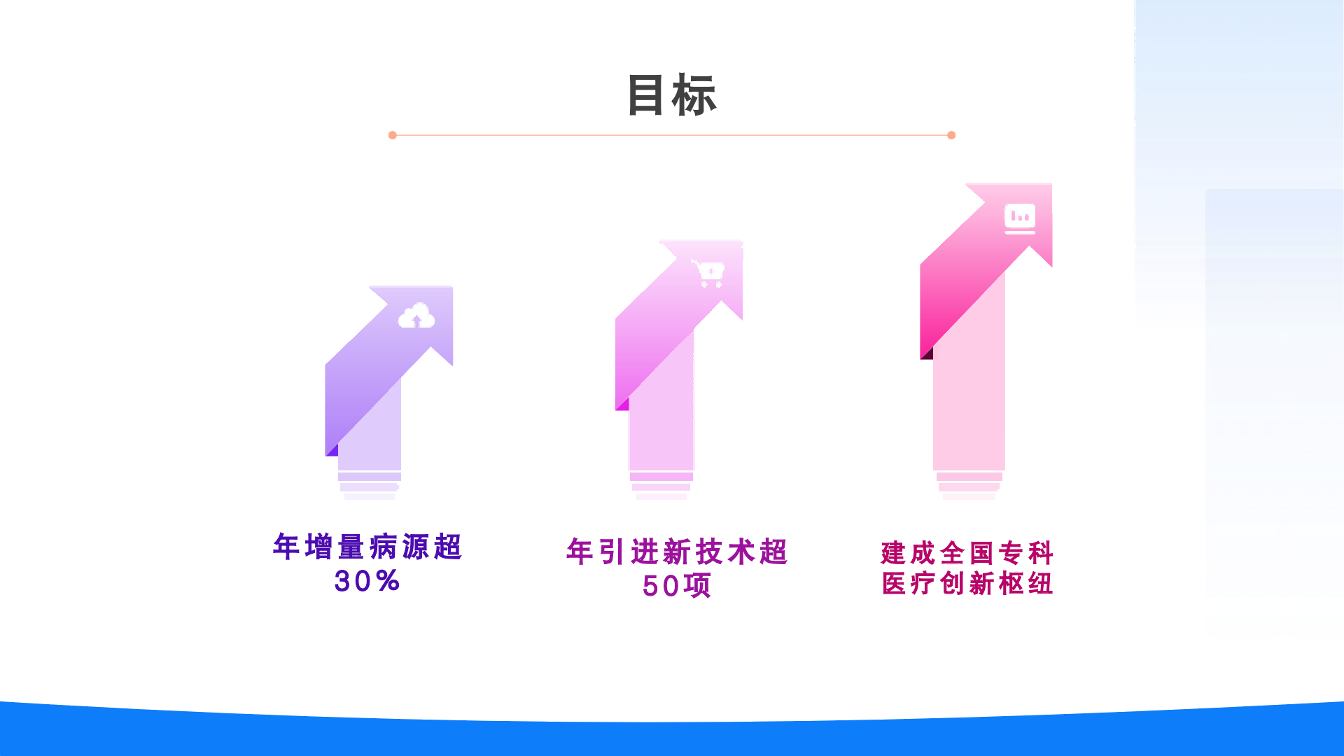 乐城国家级医疗中心运维项目方案 —— 构建 “医研产患” 闭环生态8.11_12.png