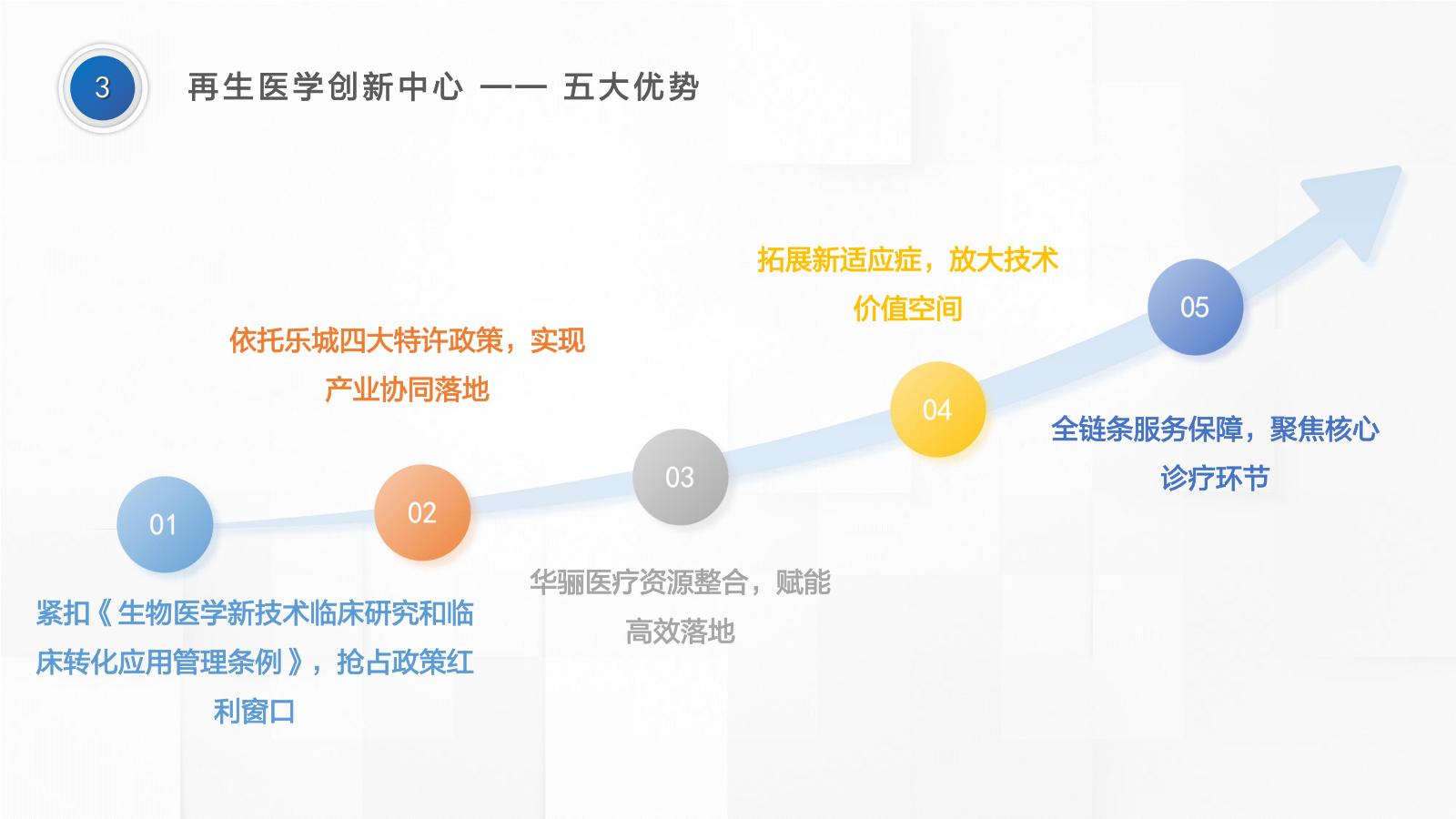 华骊（海南）再生医疗服务有限公司简介（11112）(1)_17.jpg